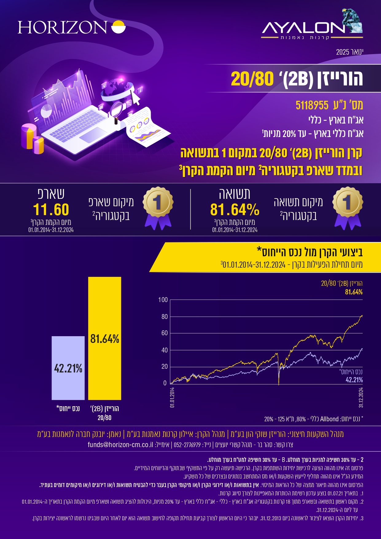 הורייזן נבחרת קרנות הנאמנות - HORIZON בית השקעות המתמחה בניהול תיקי השקעות